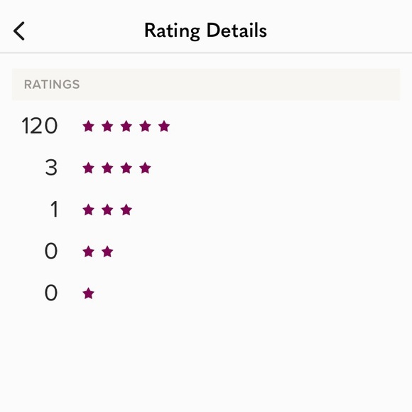 Meet your Posher, Michelle! - Picture 3 of 3